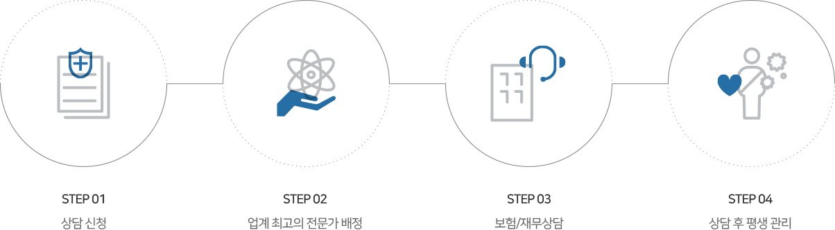 step