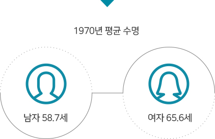 past-age-graph